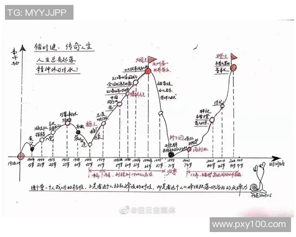 探索体育明星的传奇人生与辉煌成就全景介绍